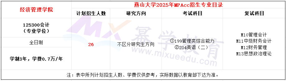 燕山大学2025年MPAcc招生简章