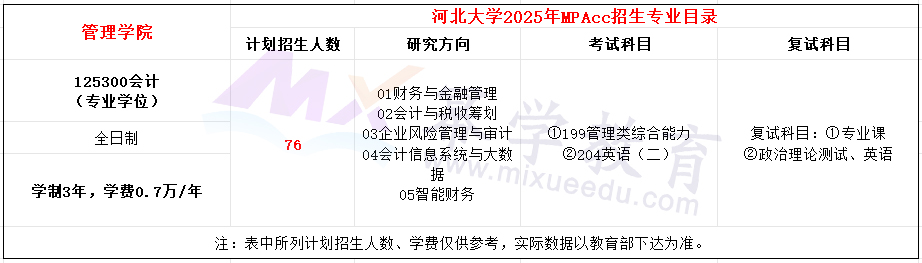 河北大学2025年MPAcc招生简章