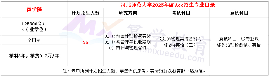 河北师范大学2025年MPAcc招生简章