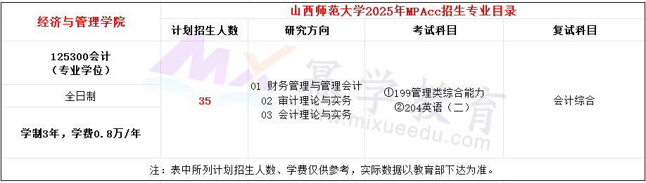 山西师范大学2025年MPAcc招生简章