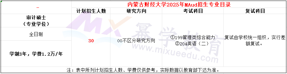 内蒙古财经大学2025年MAud招生简章