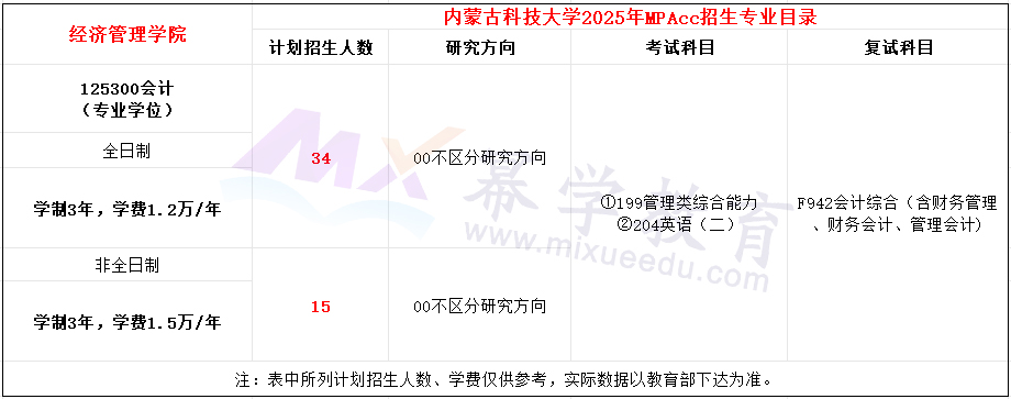 内蒙古科技大学2025年MPAcc招生简章