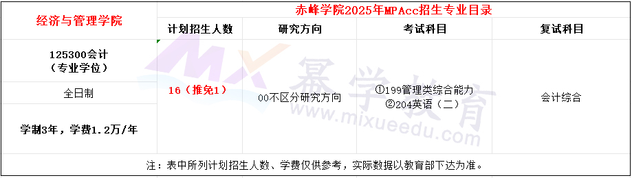 赤峰学院2025年MPAcc招生简章