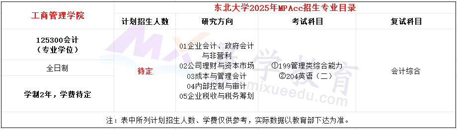 东北大学2025年MPAcc招生简章