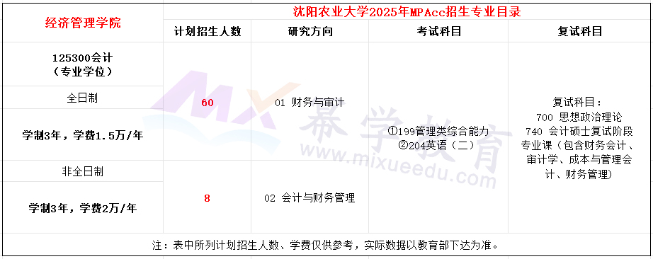 沈阳农业大学2025年MPAcc招生简章