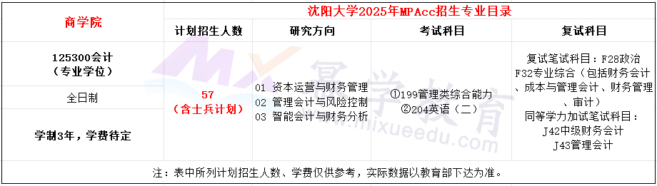 沈阳大学2025年MPAcc招生简章