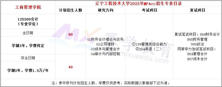 辽宁工程技术大学2025年MPAcc招生简章