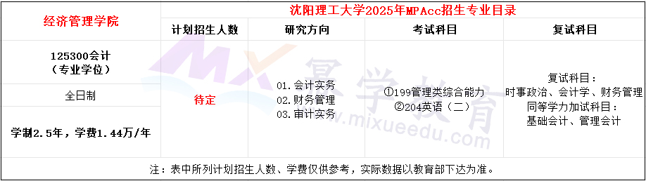 沈阳理工大学2025年MPAcc招生简章