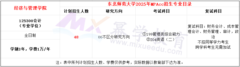 东北师范大学2025年MPAcc招生简章