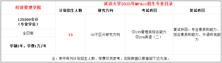 延边大学2025年MPAcc招生简章