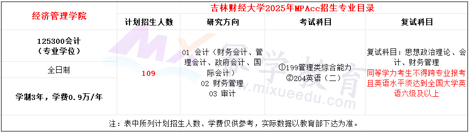 吉林财经大学2025年MPAcc招生简章