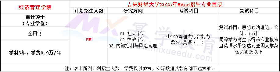 吉林财经大学2025年MAud招生简章