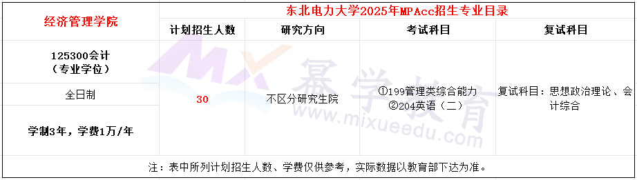 东北电力大学2025年MPAcc招生简章