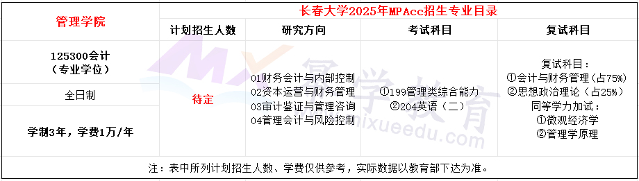 长春大学2025年MPAcc招生简章