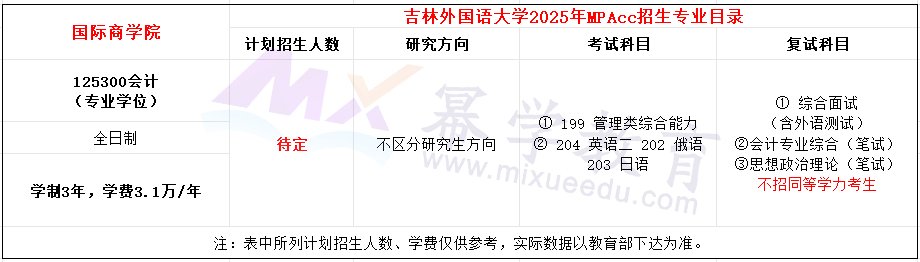 吉林外国语大学2025年MPAcc招生简章