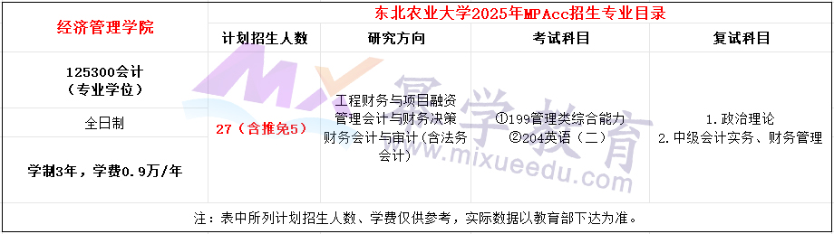 东北农业大学2025年MPAcc招生简章