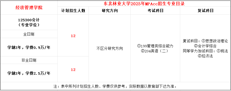 东北林业大学2025年MPAcc招生简章