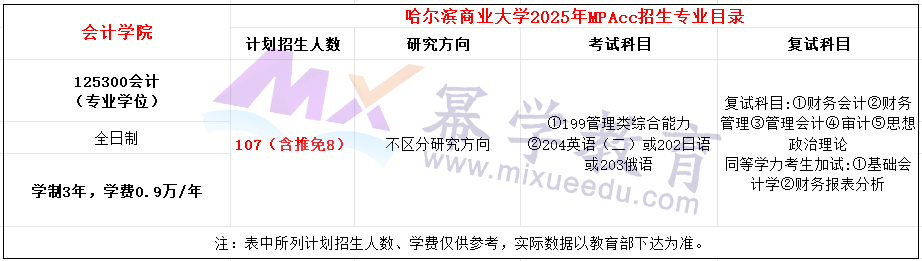 哈尔滨商业大学2025年MPAcc招生简章