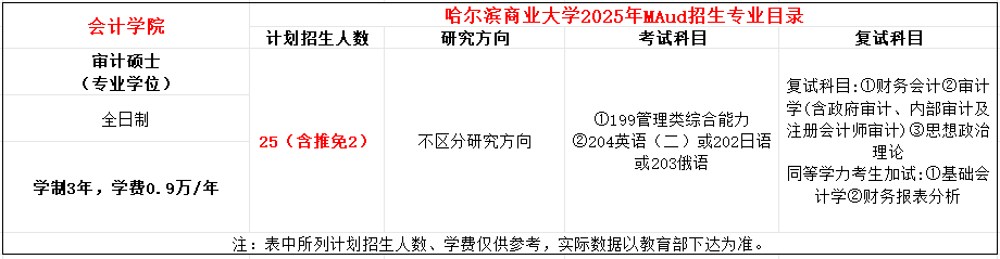 哈尔滨商业大学2025年MAud招生简章