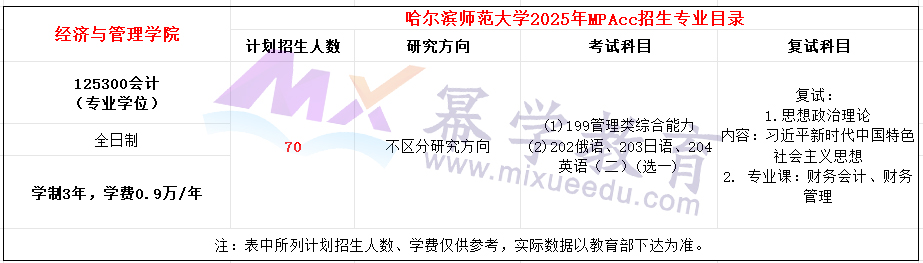 哈尔滨师范大学2025年MPAcc招生简章