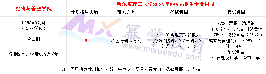 哈尔滨理工大学2025年MPAcc招生简章