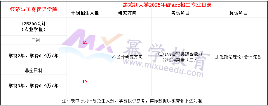 黑龙江大学2025年MPAcc招生简章