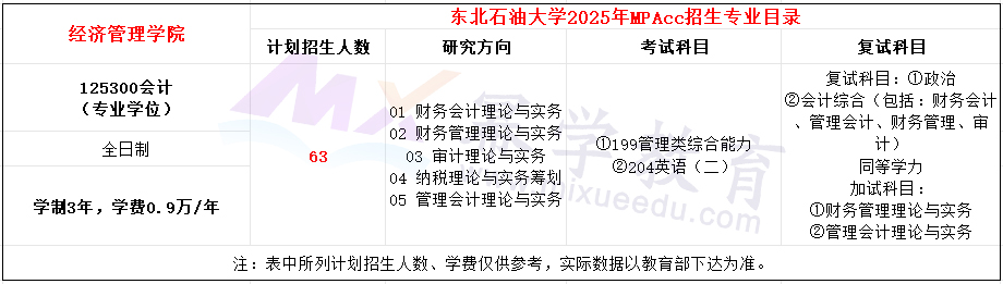 东北石油大学2025年MPAcc招生简章