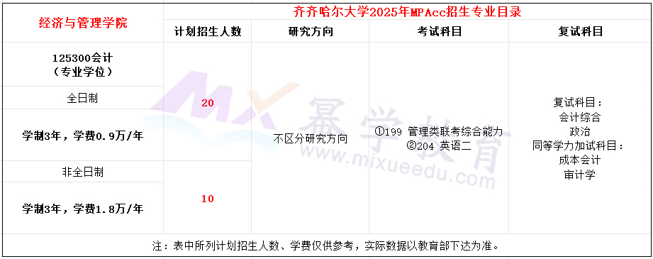 齐齐哈尔大学2025年MPAcc招生简章