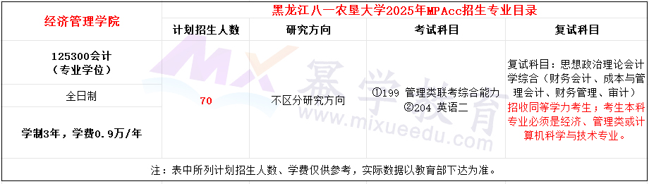 黑龙江八一农垦大学2025年MPAcc招生简章