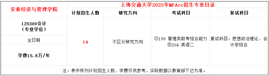 上海交通大学2025年MPAcc招生简章