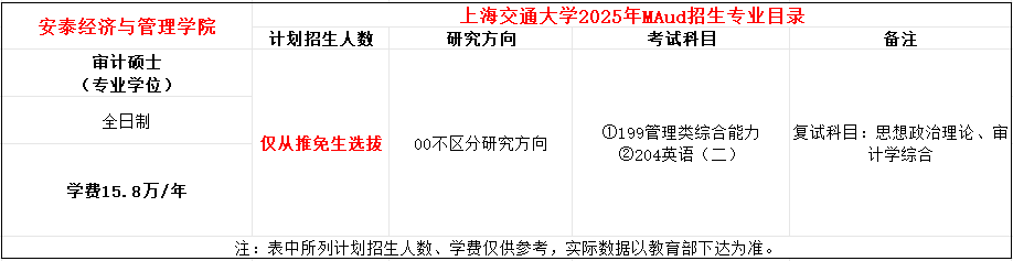 上海交通大学2025年MAud招生简章