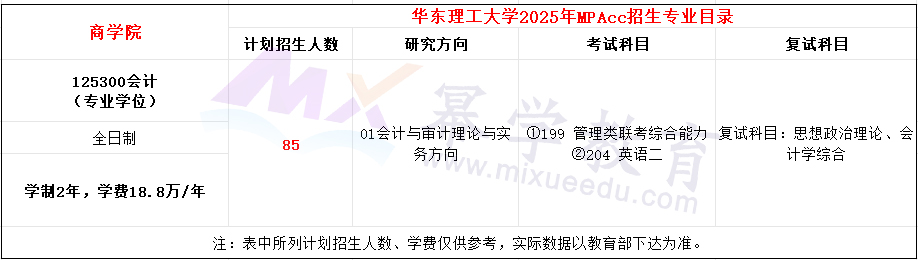 华东理工大学2025年MPAcc招生简章