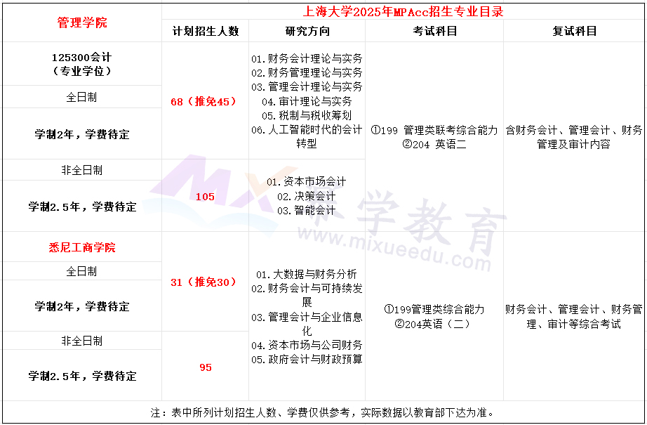 上海大学2025年MPAcc招生简章