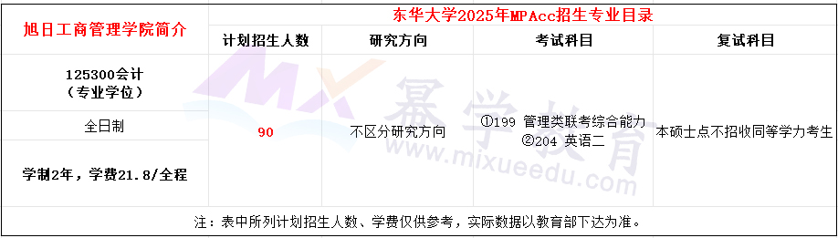 东华大学2025年MPAcc招生简章