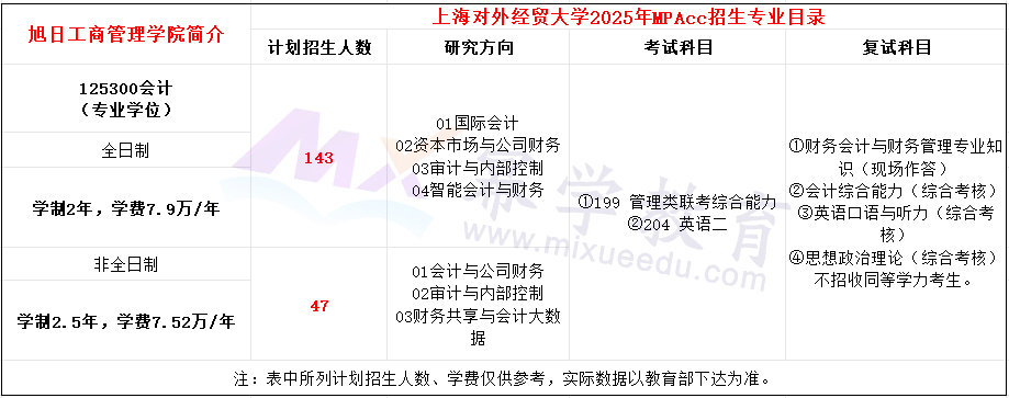 上海对外经贸大学2025年MPAcc招生简章