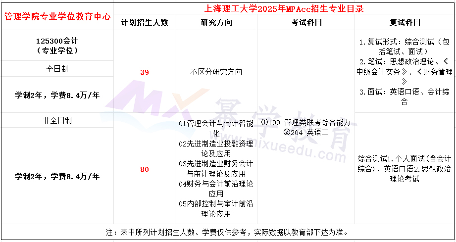 上海理工大学2025年MPAcc招生简章