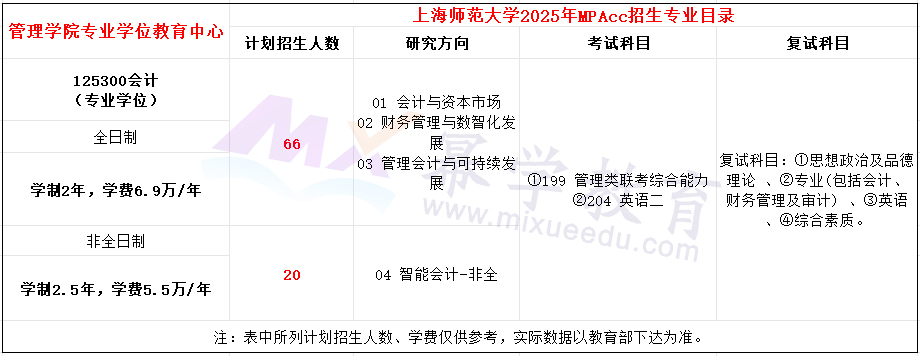 上海师范大学2025年MPAcc招生简章