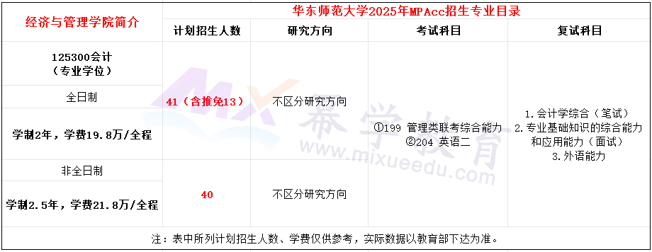 华东师范大学2025年MPAcc招生简章