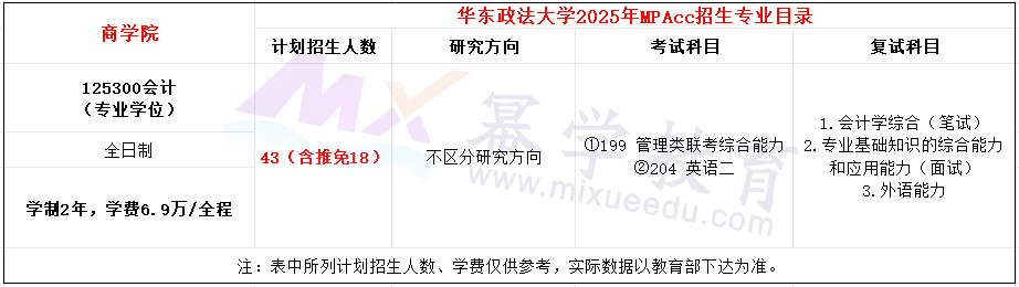 华东政法大学2025年MPAcc招生简章