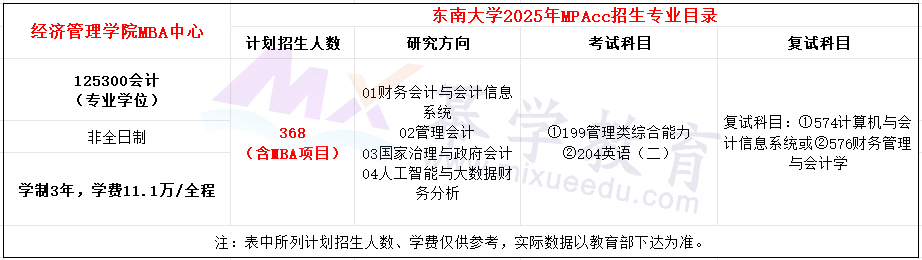 东南大学2025年MPAcc招生简章