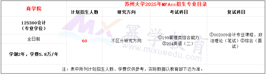 苏州大学2025年MPAcc招生简章