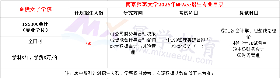 南京师范大学2025年MPAcc招生简章