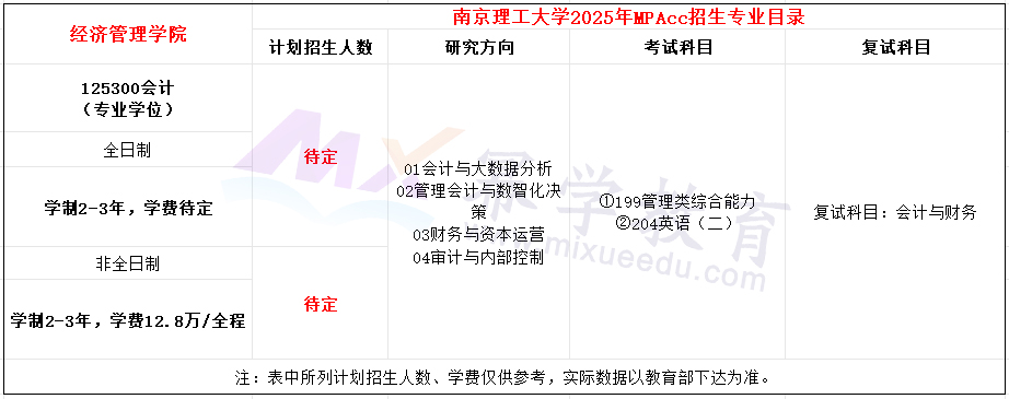 南京理工大学2025年MPAcc招生简章