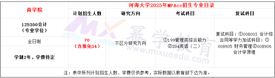 河海大学2025年MPAcc招生简章