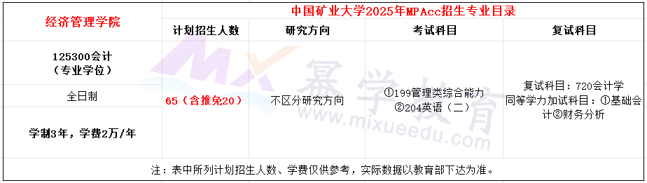 中国矿业大学（徐州）2025年MPAcc招生简章