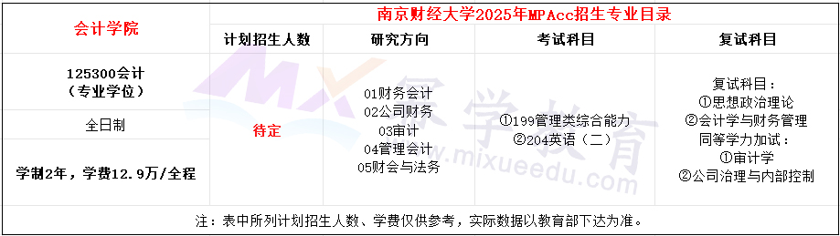 南京财经大学2025年MPAcc招生简章