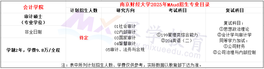 南京财经大学2025年MAud招生简章