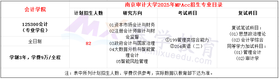 南京审计大学2025年MPAcc招生简章