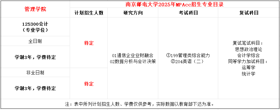 南京邮电大学2025年MPAcc招生简章