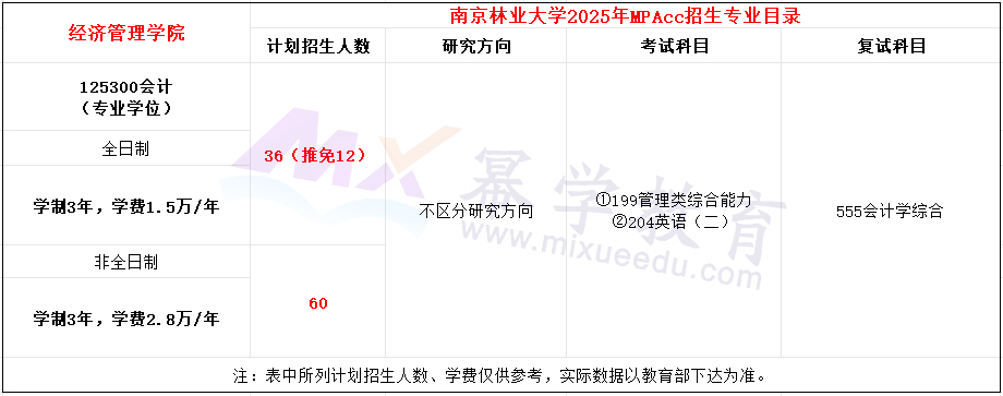 南京林业大学2025年MPAcc招生简章